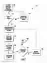 Fig. 10 - Print head pressure detection and adjustment