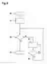 Fig. 07 - Method for Operating an Electromechanical Brake Device