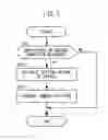 Fig. 07 - Control system