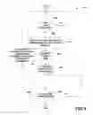 Fig. 11 - SERVICE, VICINITY, AND VEHICLE INCIDENT MITIGATION