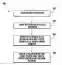 Fig. 01 - Elevator access systems for elevators
