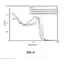 Fig. 10 - Mechanically robust aerogels and preparation method thereof