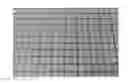 Fig. 01 - Low K dielectric compositions for high frequency applications