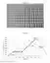 Fig. 02 - Low K dielectric compositions for high frequency applications
