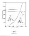 Fig. 03 - Compositions and methods for controling setting of carbonatable calcium silicate cements containing hydrating materials