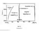 Fig. 07 - Compositions and methods for controling setting of carbonatable calcium silicate cements containing hydrating materials