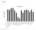Fig. 08 - IDENTIFYING PATIENT RESPONSE TO S1P RECEPTOR MODULATOR ADMINISTRATION