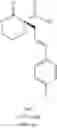 Fig. 65 - Methods for enantioselective allylic alkylation of esters, lactones, and lactams with unactivated allylic alcohols