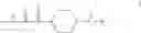 Fig. 02 - Fluorochemical piperazine carboxamides