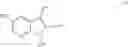 Fig. 87 - Pro-Neurogenic Compounds