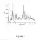 Fig. 02 - POLYMORPHIC FORMS ALPHA, BETA AND GAMMA OF RIFAXIMIN