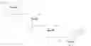 Fig. 232 - Method for liquid-phase synthesis of nucleic acid