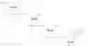 Fig. 239 - Method for liquid-phase synthesis of nucleic acid