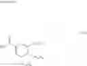 Fig. 67 - Method for liquid-phase synthesis of nucleic acid