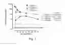 Fig. 02 - NDMA RECEPTOR MODULATORS AND USES THEREOF