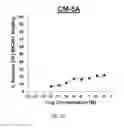 Fig. 03 - NDMA RECEPTOR MODULATORS AND USES THEREOF