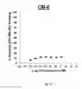 Fig. 04 - NDMA RECEPTOR MODULATORS AND USES THEREOF