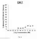 Fig. 05 - NDMA RECEPTOR MODULATORS AND USES THEREOF