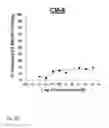 Fig. 06 - NDMA RECEPTOR MODULATORS AND USES THEREOF