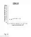 Fig. 08 - NDMA RECEPTOR MODULATORS AND USES THEREOF