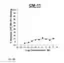 Fig. 09 - NDMA RECEPTOR MODULATORS AND USES THEREOF