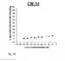 Fig. 11 - NDMA RECEPTOR MODULATORS AND USES THEREOF