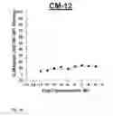 Fig. 12 - NDMA RECEPTOR MODULATORS AND USES THEREOF