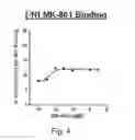 Fig. 13 - NDMA RECEPTOR MODULATORS AND USES THEREOF