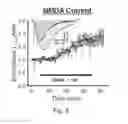 Fig. 14 - NDMA RECEPTOR MODULATORS AND USES THEREOF
