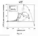 Fig. 15 - NDMA RECEPTOR MODULATORS AND USES THEREOF