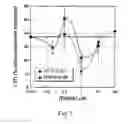 Fig. 16 - NDMA RECEPTOR MODULATORS AND USES THEREOF