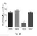 Fig. 19 - NDMA RECEPTOR MODULATORS AND USES THEREOF