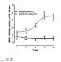 Fig. 25 - NDMA RECEPTOR MODULATORS AND USES THEREOF