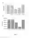 Fig. 08 - Compositions and methods for treating diseases by inhibiting exosome release