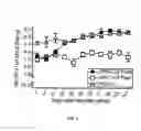 Fig. 09 - TRI-SEGMENTED PICHINDE VIRUSES AS VACCINE VECTORS