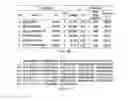 Fig. 07 - GENE REGULATING BIN2 FUNCTION AND TRANSGENIC PLANT TRANSFORMED BY THE GENE
