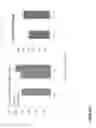Fig. 149 - COMPOUND CHIMERIC ANTIGEN RECEPTOR (cCAR) TARGETING MULTIPLE ANTIGENS, COMPOSITIONS AND METHODS OF USE THEREOF