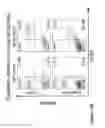 Fig. 46 - COMPOUND CHIMERIC ANTIGEN RECEPTOR (cCAR) TARGETING MULTIPLE ANTIGENS, COMPOSITIONS AND METHODS OF USE THEREOF