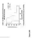 Fig. 67 - COMPOUND CHIMERIC ANTIGEN RECEPTOR (cCAR) TARGETING MULTIPLE ANTIGENS, COMPOSITIONS AND METHODS OF USE THEREOF