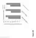Fig. 87 - COMPOUND CHIMERIC ANTIGEN RECEPTOR (cCAR) TARGETING MULTIPLE ANTIGENS, COMPOSITIONS AND METHODS OF USE THEREOF