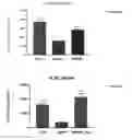 Fig. 01 - Anti-APOC3 antibodies and compositions thereof