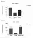 Fig. 02 - Anti-APOC3 antibodies and compositions thereof