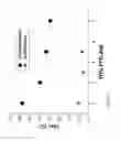 Fig. 22 - Composition comprising polypropylene and polyol, and method of making the same