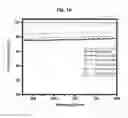 Fig. 17 - Substrate with a superhydrophobic coating and a method of fabricating thereof