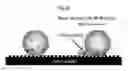 Fig. 33 - Substrate with a superhydrophobic coating and a method of fabricating thereof