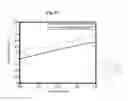Fig. 35 - Substrate with a superhydrophobic coating and a method of fabricating thereof