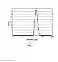 Fig. 02 - Silver and copper nanoparticle composites
