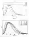 Fig. 04 - Phosphor composition, light-emitting device package including same, and lighting device