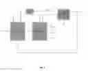 Fig. 02 - Process for producing BTX and alcohols by catalytic pyrolysis of biomass and fermentation of the gaseous pyrolysis effluent