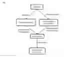 Fig. 02 - PROCESS FOR THE PRODUCTION OF HYDROCARBON BIOFUELS